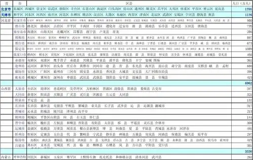 全国行政区划表