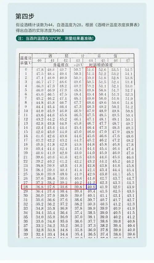 定制酒精计酒精度测量计量酒器测度数酒度计白酒专用量酒度表浓度包检