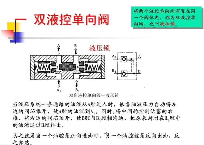 液压锁原理图