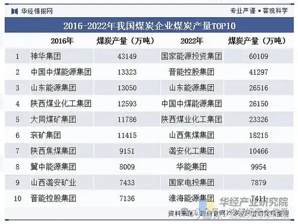 投资备忘录煤炭标的