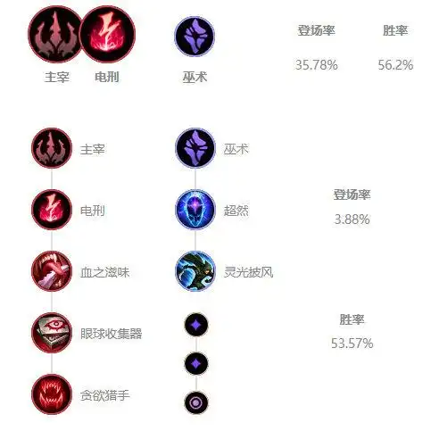 《lol》knight中单佐伊s10天赋出装介绍