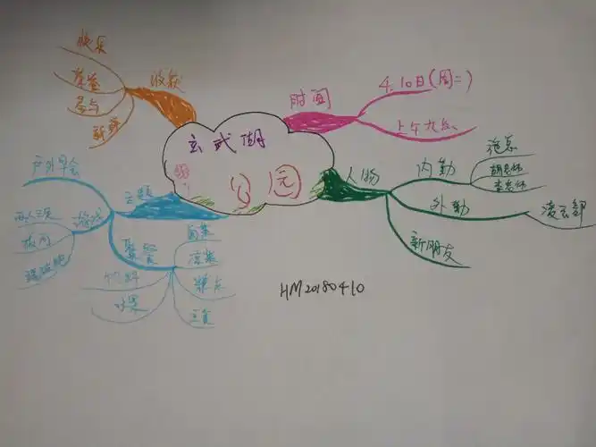 [思维导图实战派]21天训练计划第二阶段15/21主题玄武湖公园户外早会