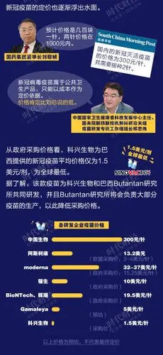 新冠疫苗抢单战:康希诺拿下3500万剂大单,科兴最低价仅1.5美元/剂