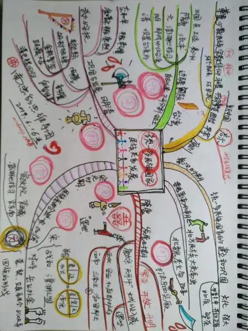 初中历史思维导图统一多民族国家的民族关系发展