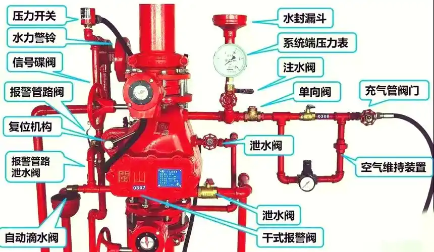 02 湿式与干式报警阀大解析 02
