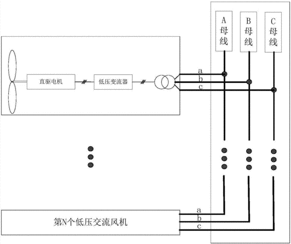 直流风机输电系统的制作方法