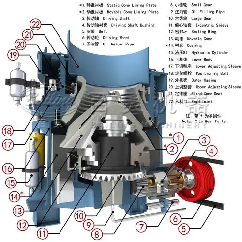 圆锥破碎机简介