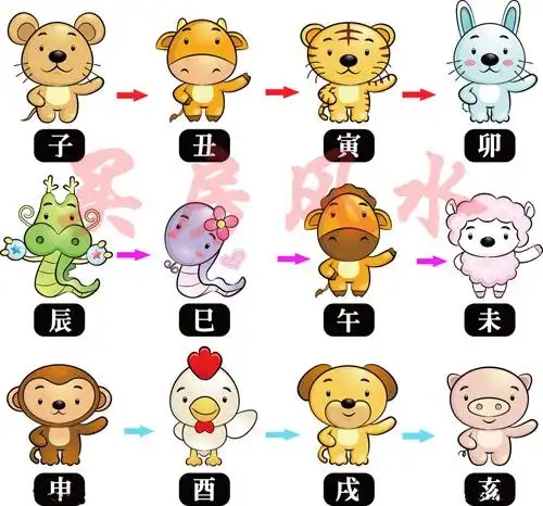 买房必看:12生肖买房楼层风水及其选择禁忌