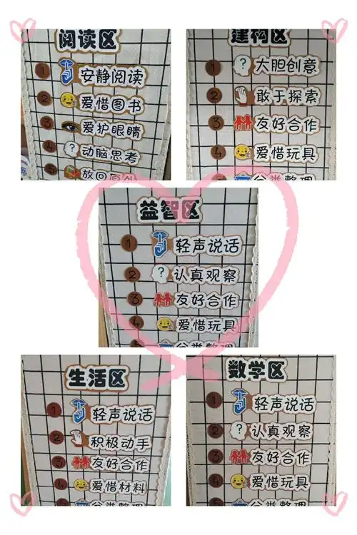 清晰直观的区域规则,让孩子在游戏中养成好的规则意识,生活习惯.