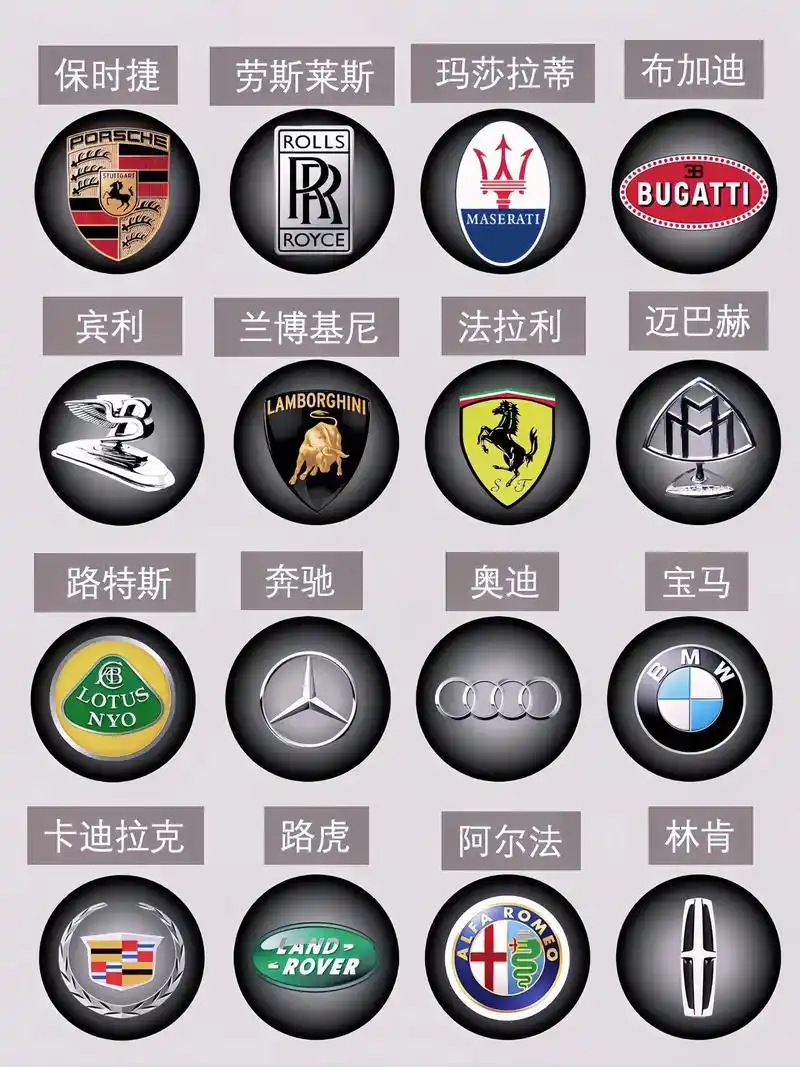 认识豪车车标,路上要注意这些车呦.豪车也是有段位的,最豪的当 - 抖音