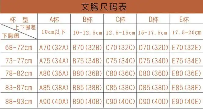 胸围85是什么罩杯