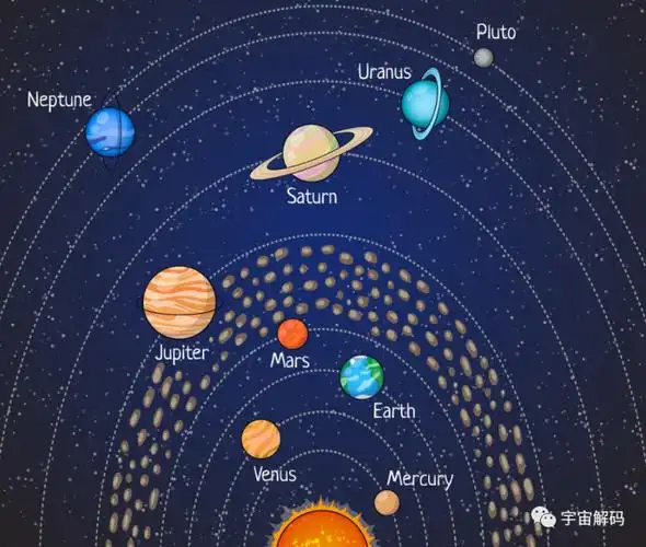 宇宙探秘旅行者号飞了185亿公里发现宇宙物质越来越多怎么回事