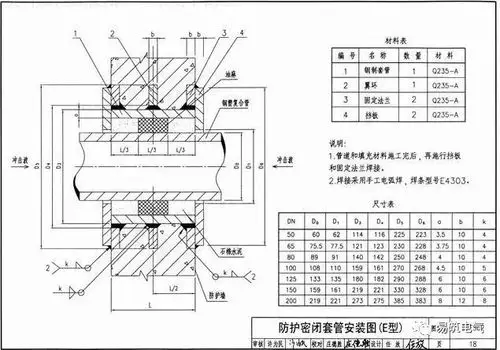 见下图:密闭翼环应位于墙体厚度的中间,并应与周围结构钢筋焊牢,密闭