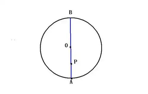 p是圆o内一点,它到圆o的最近距离为4,最远距离为10,求圆的半径 解题