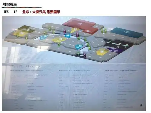 成都国金中心案例分享