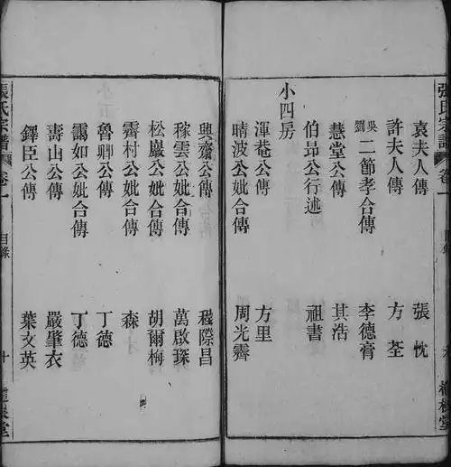 桐城姥山张氏宗谱五修谱目录(2)