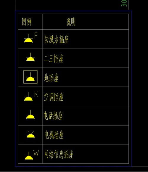 图例上的插座结合说明怎么理解