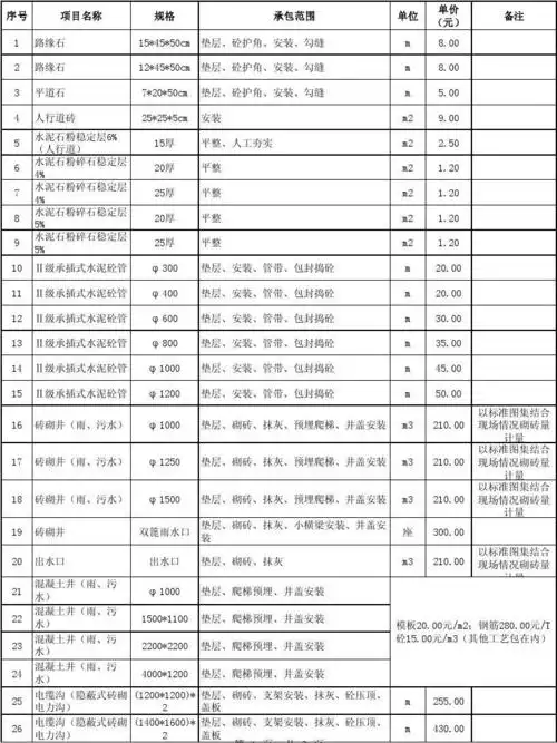 市政工程清包工单价表
