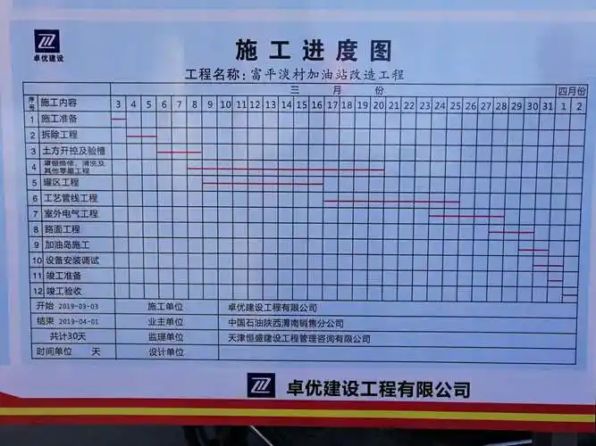 施工进度表