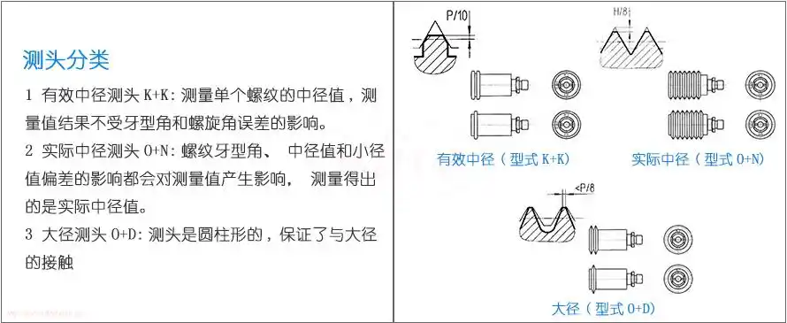 421l11内螺纹中径测量仪内螺纹指示量规