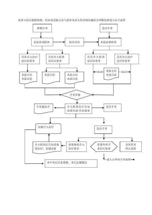 心脏介入流程图.doc