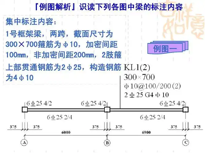 梁的钢筋算量ppt 建筑资料 『例图解析』识读下列各图中梁的标注内容