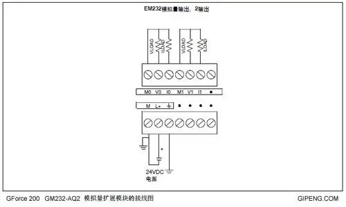 巨朋(gipeng) em232模拟量输出模块