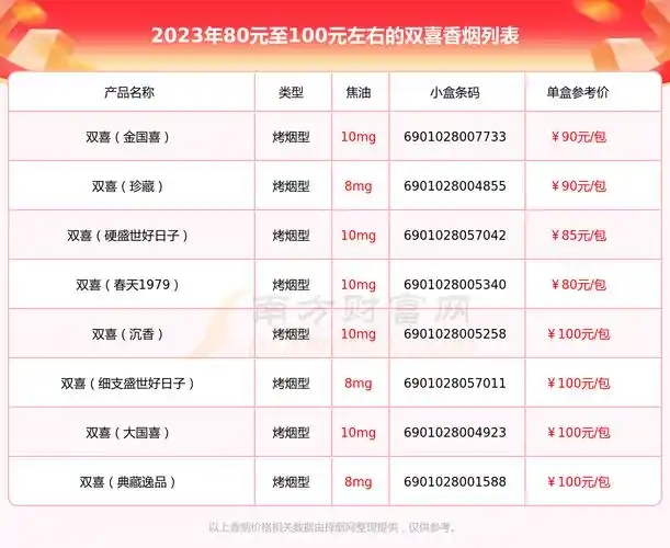 2023双喜香烟价格表80元至100元左右的烟列表一览
