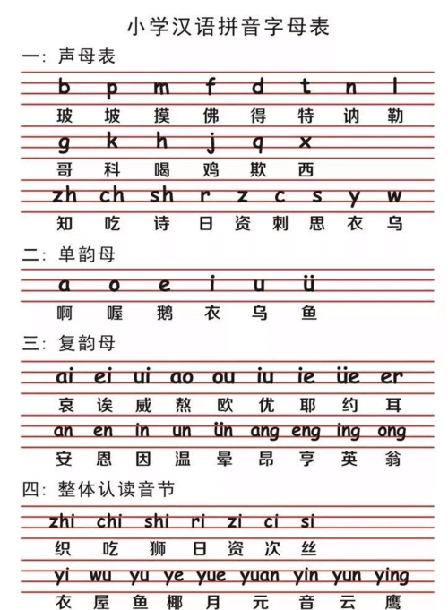 最新小学语文26个汉语拼音字母表读法及学习要点!