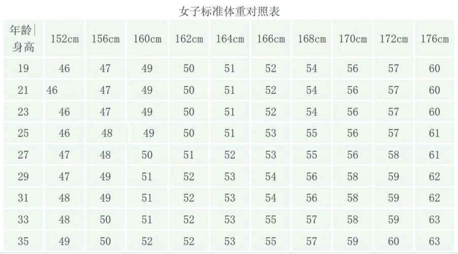 男女标准体重对照表