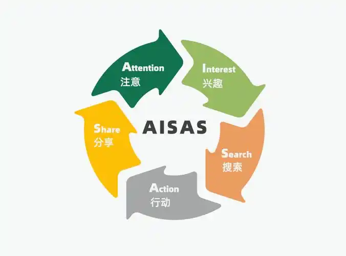 十二,aisas