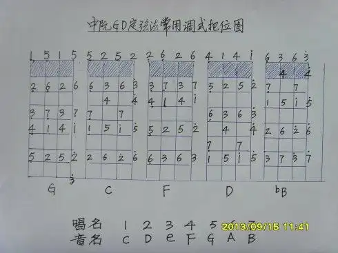 学习中阮的一点心得_春光