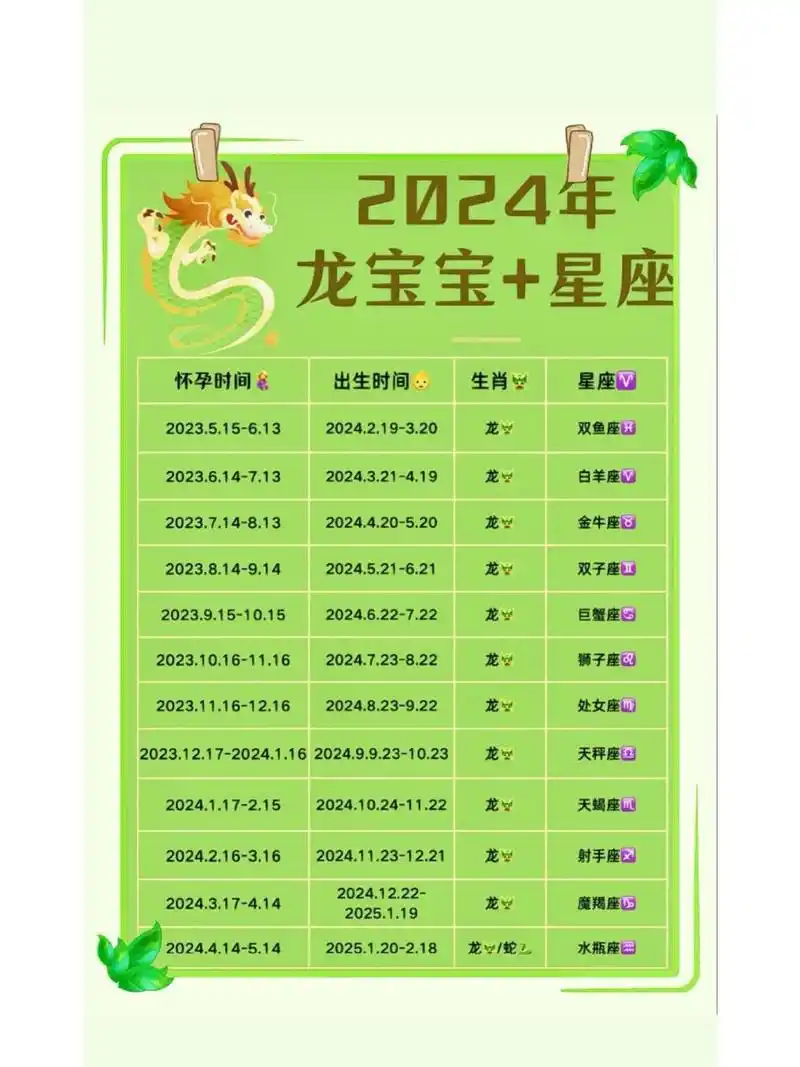 龙宝宝几月份出生最好呢? 姐妹们!姐妹们!