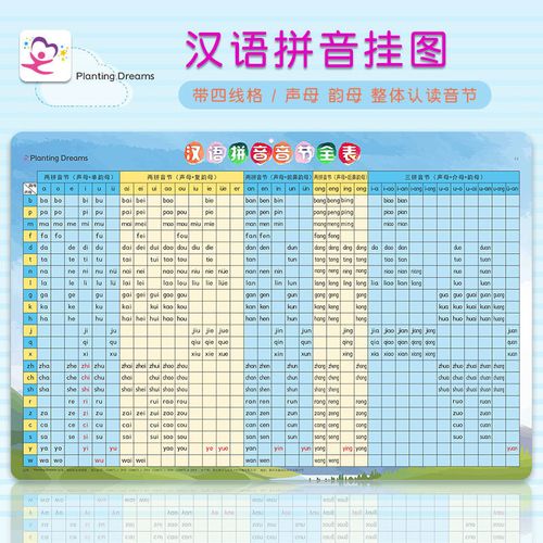 汉语拼音音节全表全套挂图拼读训练一年级字母练习儿童幼儿园大班