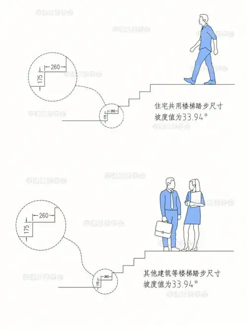 楼梯坡度设计指引78