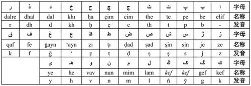 第一章奥斯曼土耳其语的字母和名词第一节,奥斯曼土耳其语字母和语音