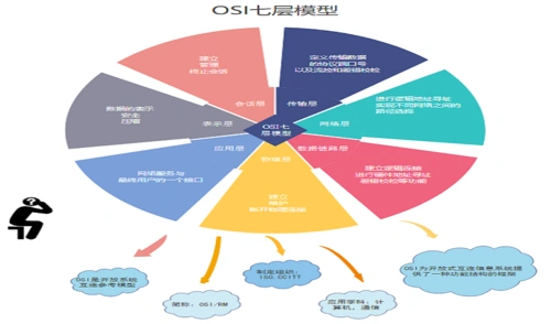 快速绘制标准模型图技巧汇总