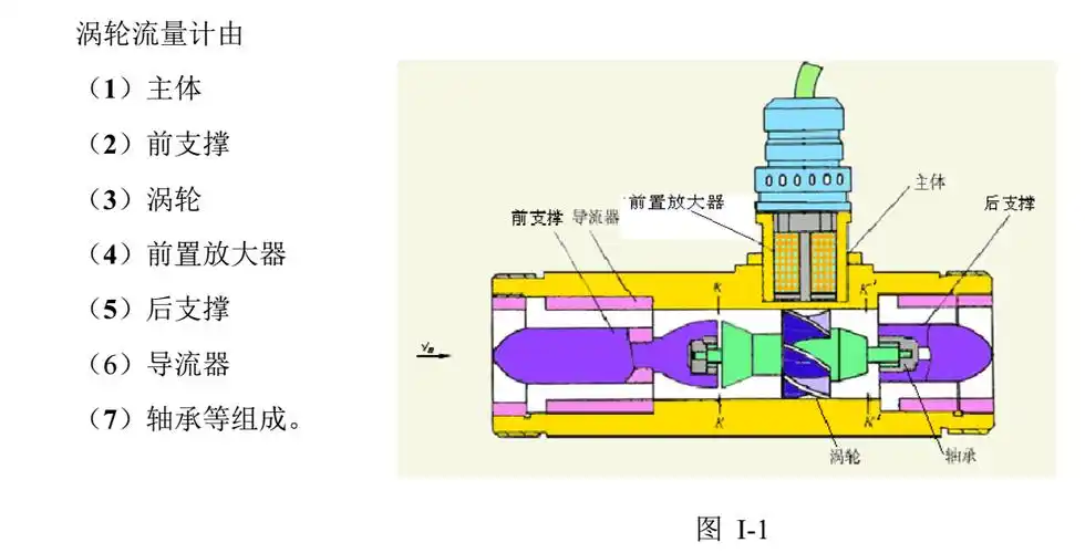 智能型涡轮流量计