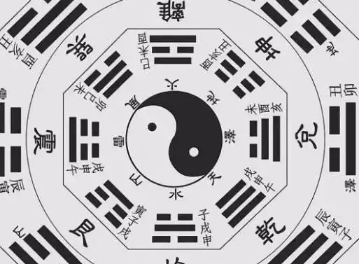 太极八卦图寓意是什么?_360问答