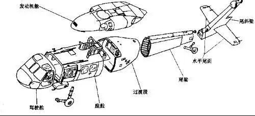 直升飞机的构造