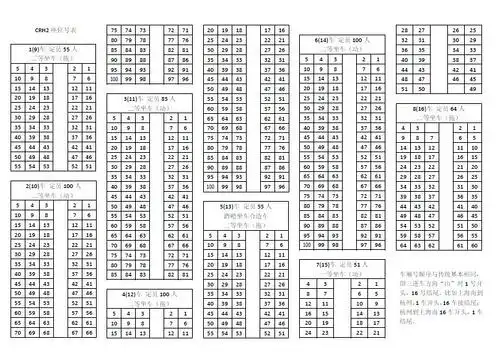动车高铁座位号分布靠窗靠过道