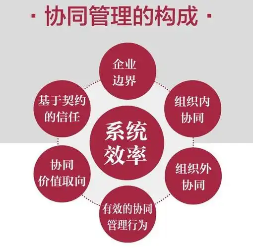 效率来自协同而非分工,组织管理从"分"转向"合".