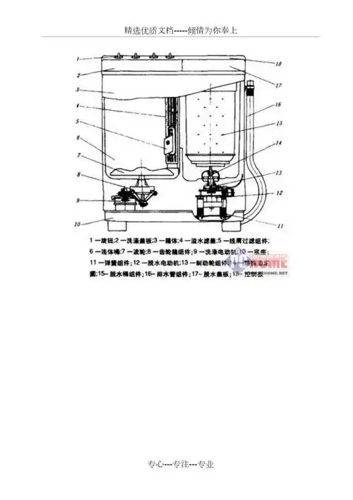 双桶洗衣机结构原理和故障检修方法共37页
