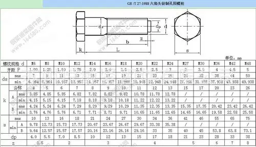 > gb27六角头铰制孔用螺栓hexagon head bolts with hole 规格:按客户