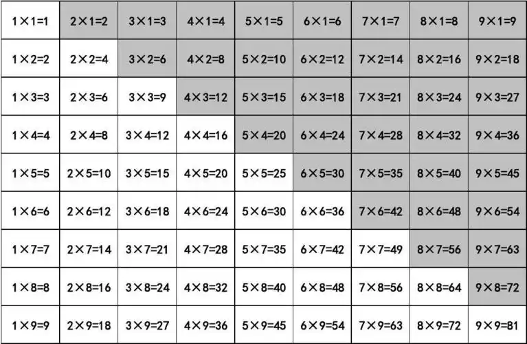 小学九九乘法口诀表(正序,倒序)
