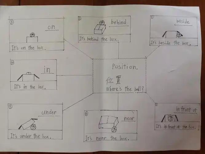 先烈东小学三年3班英语作业作品展—lets make a