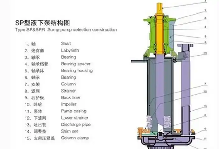洗沙机立式渣浆泵结构特点