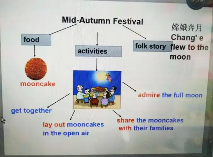 "迎中秋,爱相伴"——汤姆客少儿英语中秋节主题活动
