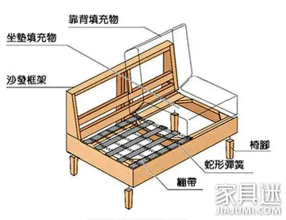 家具头条沙发诞生记一套沙发的制作工艺及流程