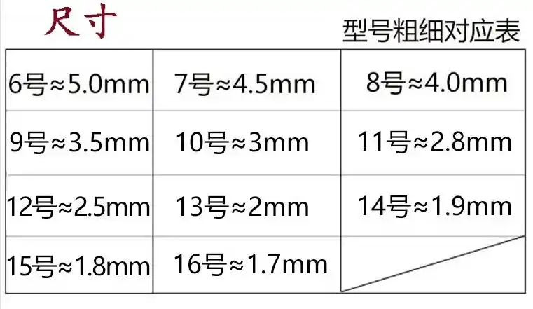 三燕牌环形棒针不锈钢毛衣编织工具毛线针毛衣针工具手工循环棒针 长